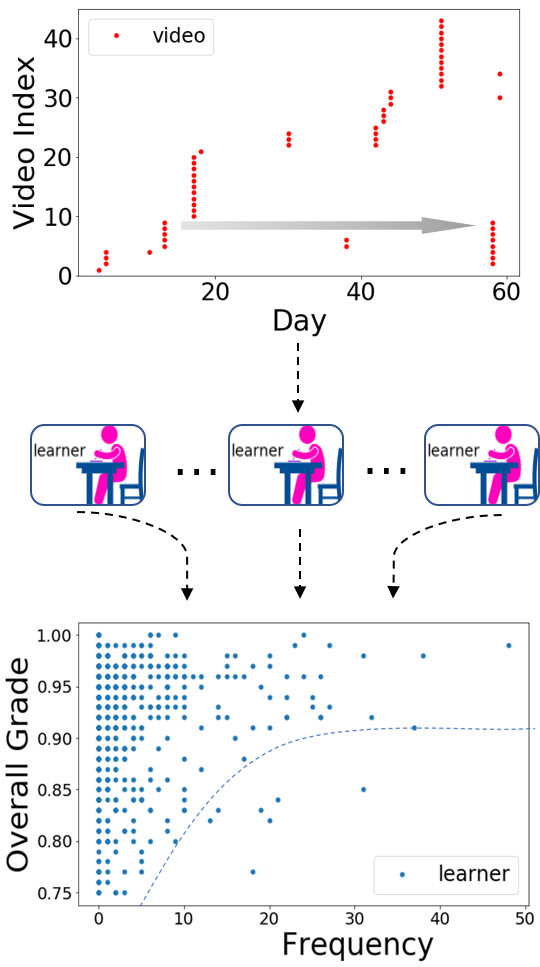 Figure 31