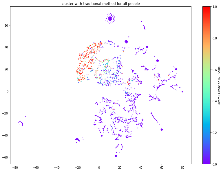 Figure 33