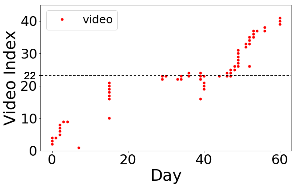 Figure 34