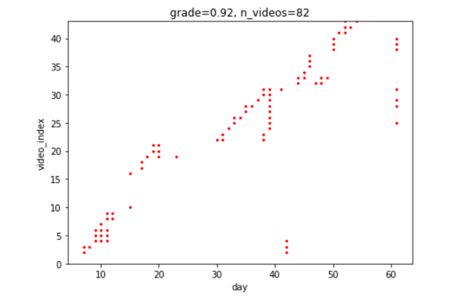 Figure 35