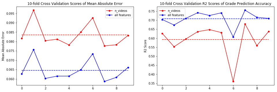 Figure 36