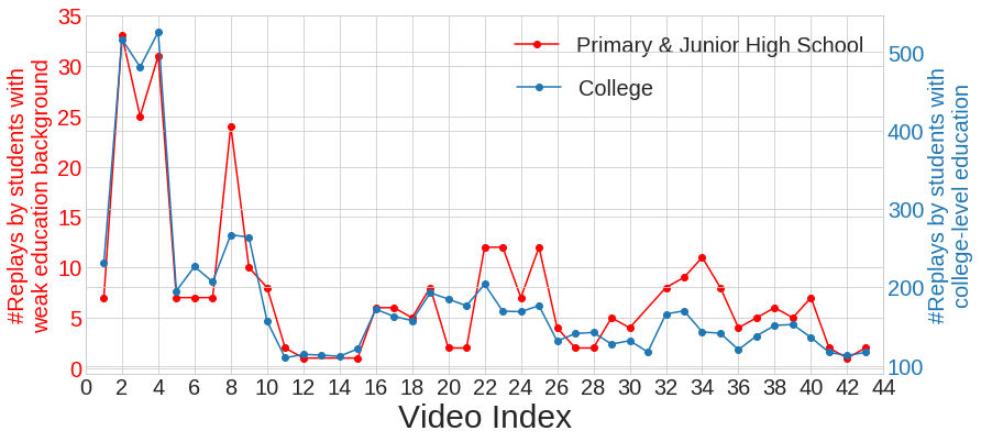 Figure 37