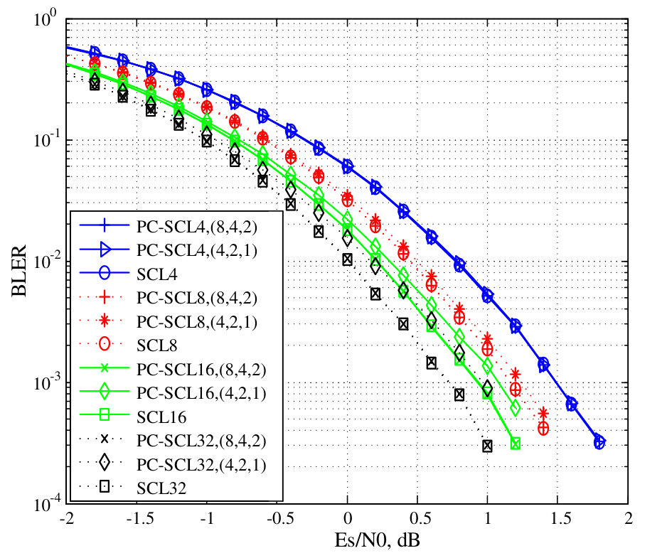 Figure 16