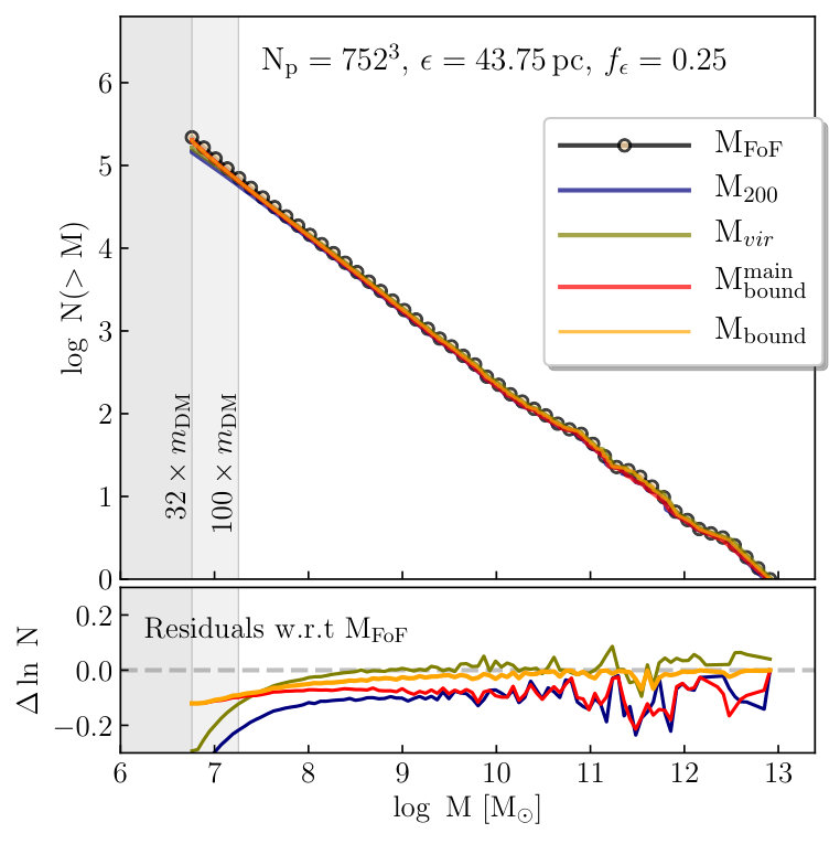 Figure 12
