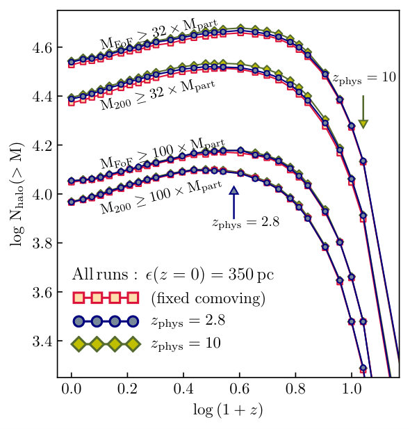 Figure 15
