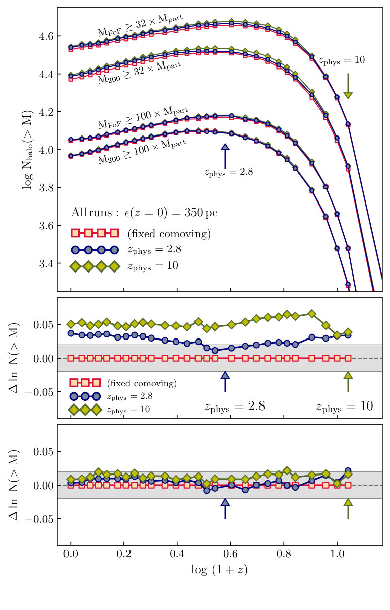 Figure 25