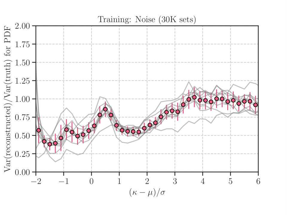 Figure 19