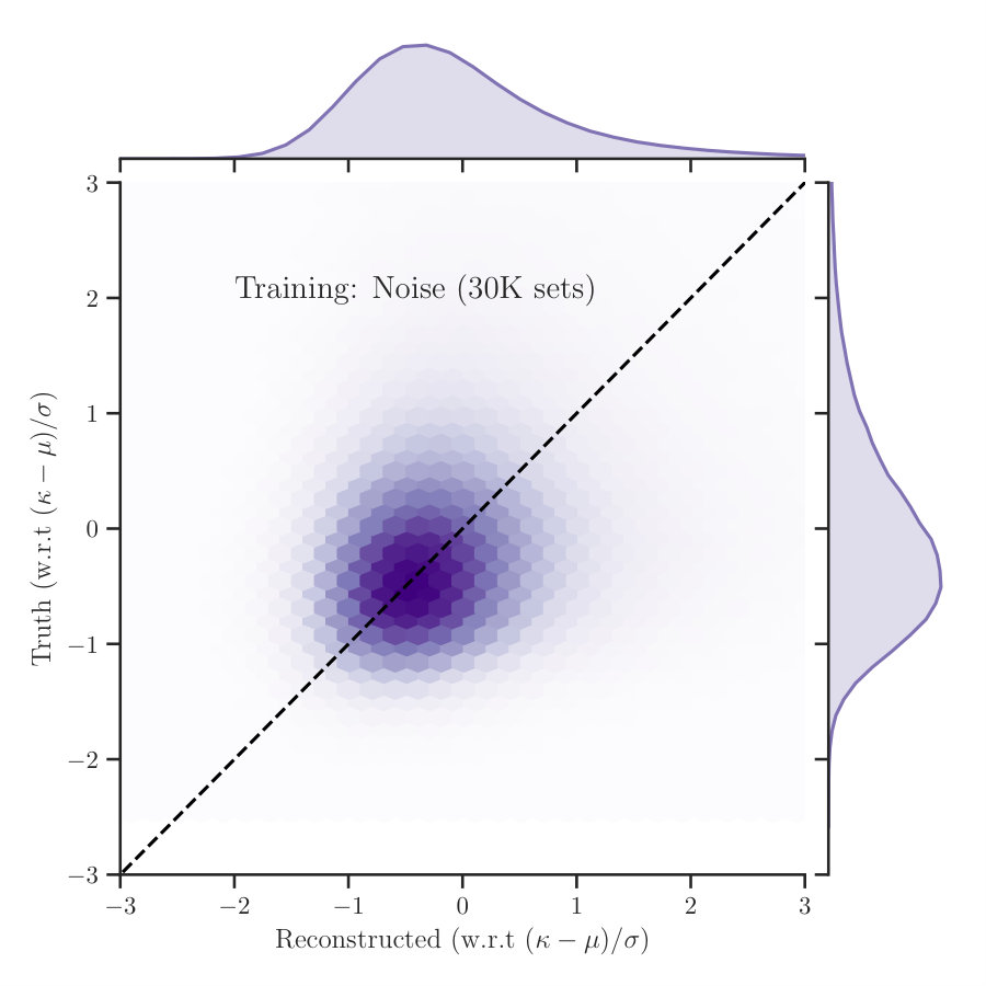 Figure 22