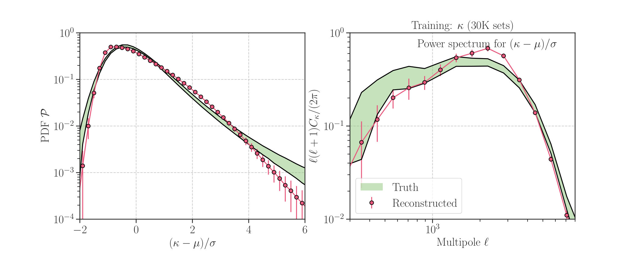 Figure 23