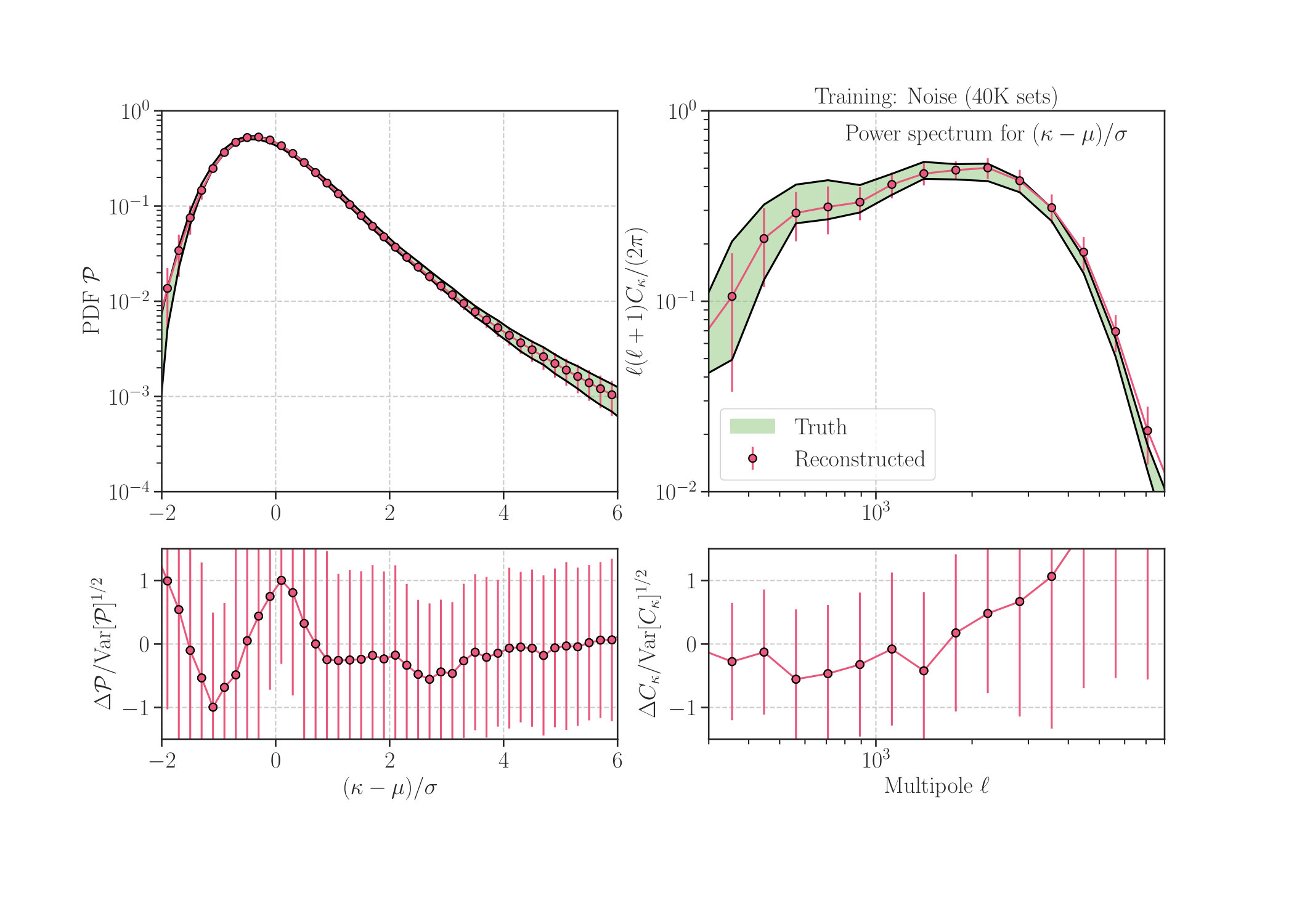 Figure 24