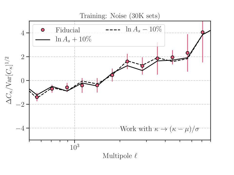 Figure 25
