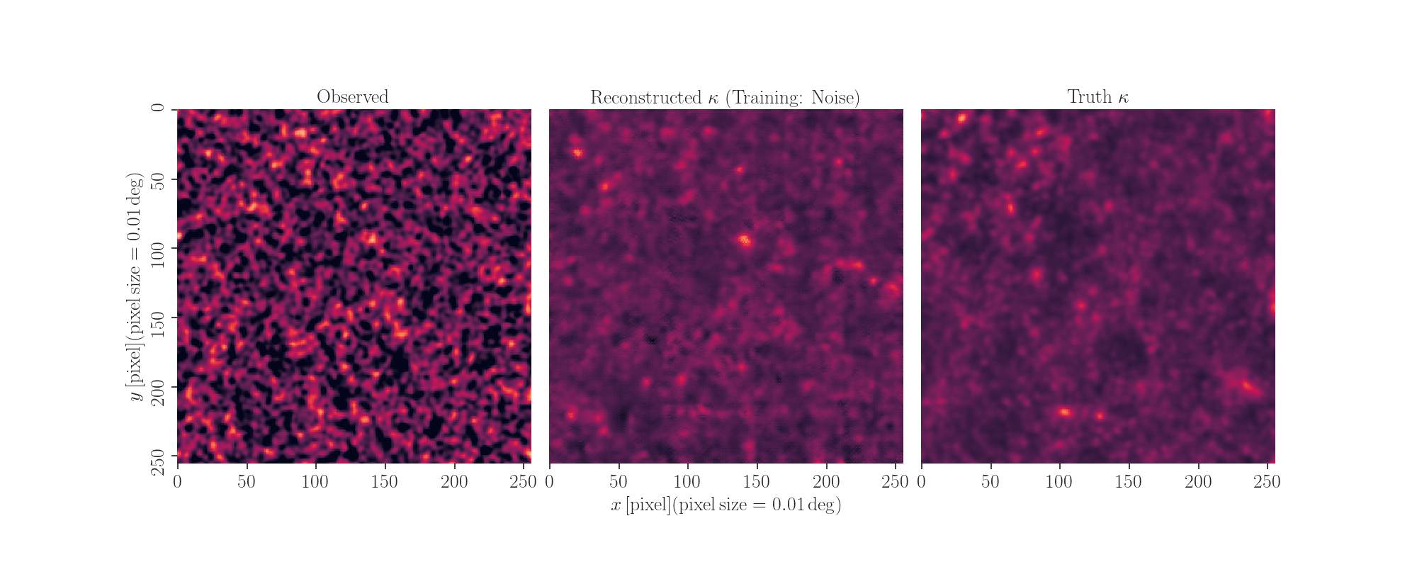 Figure 27