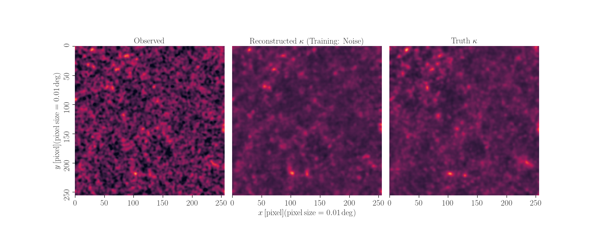 Figure 28