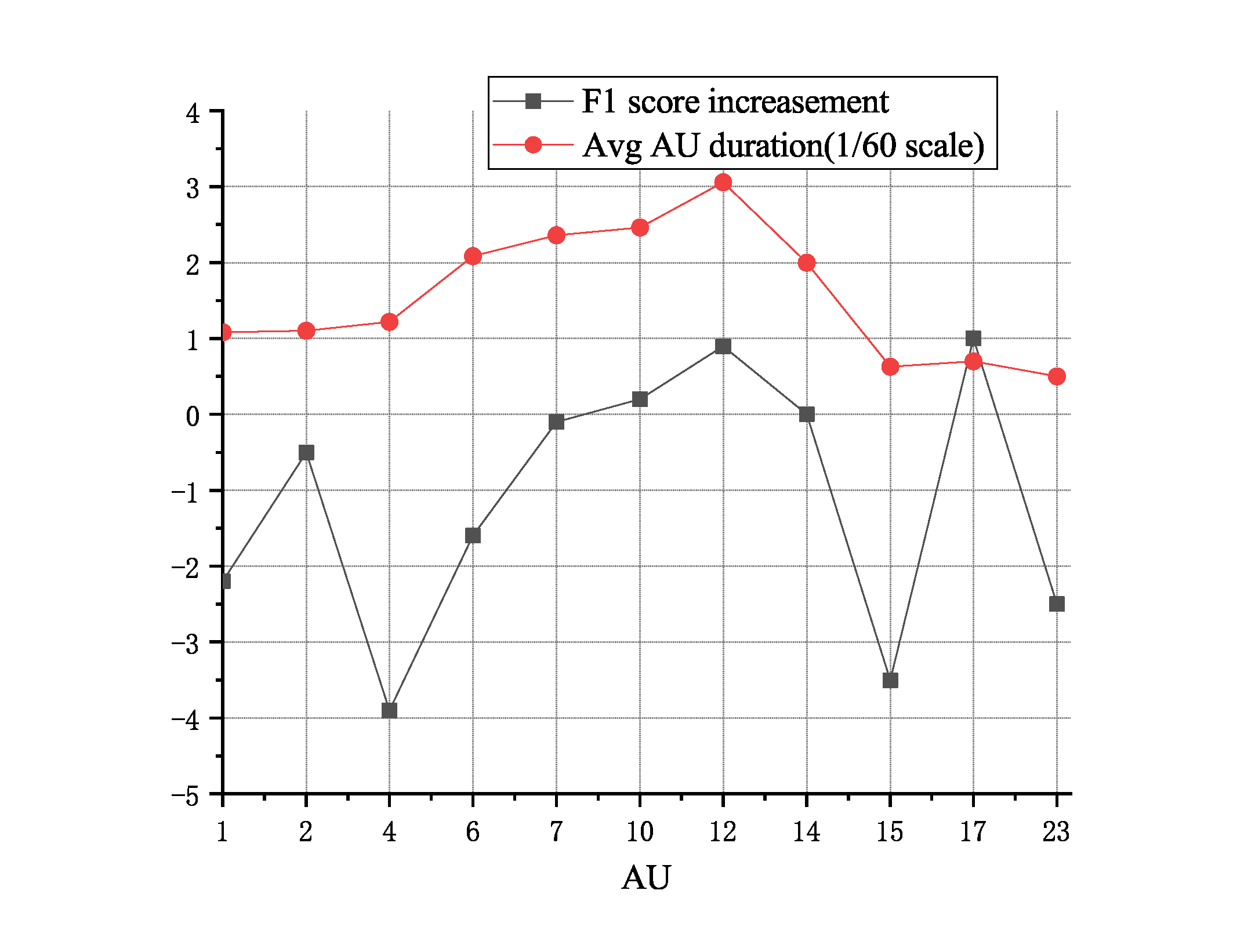 Figure 26