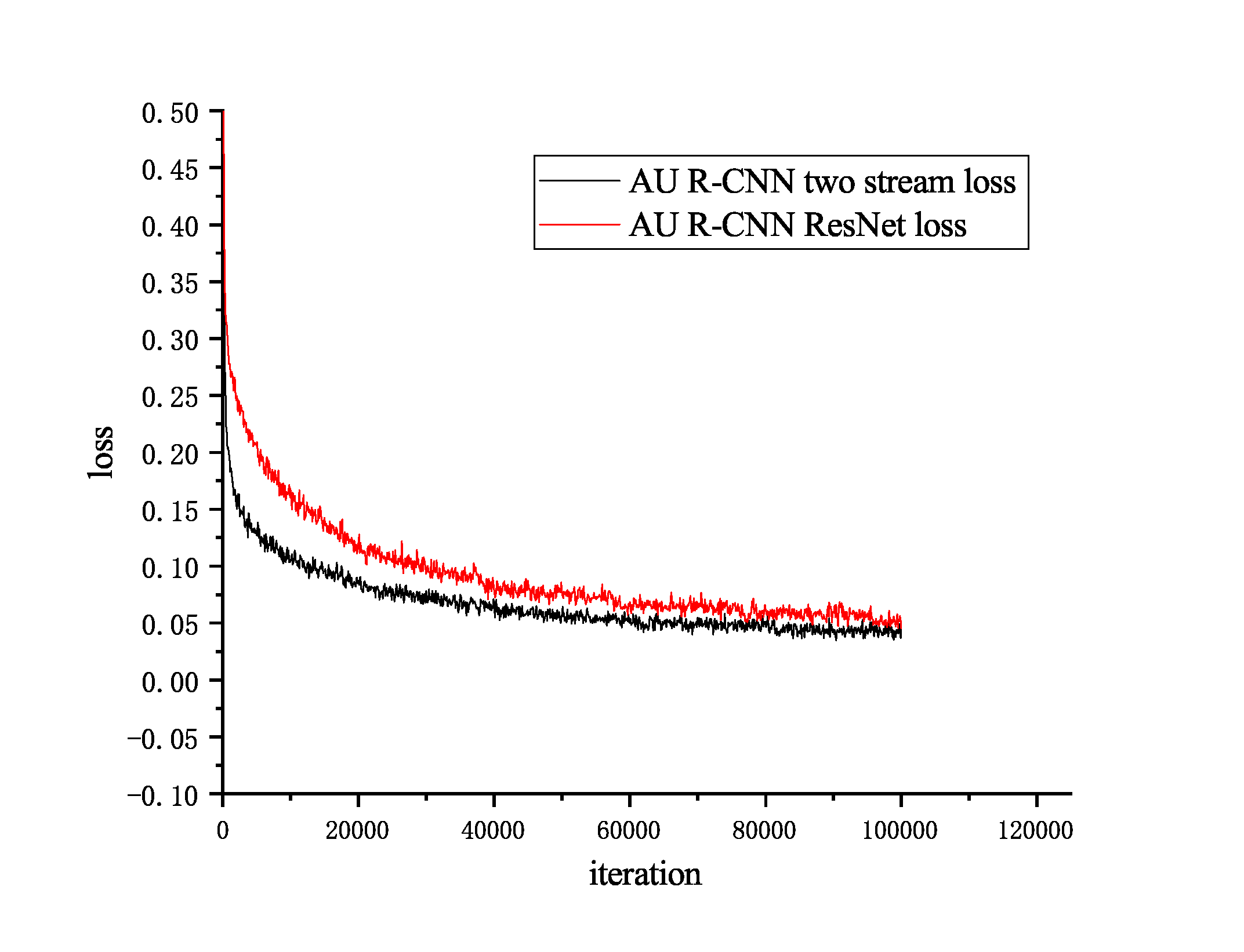 Figure 27