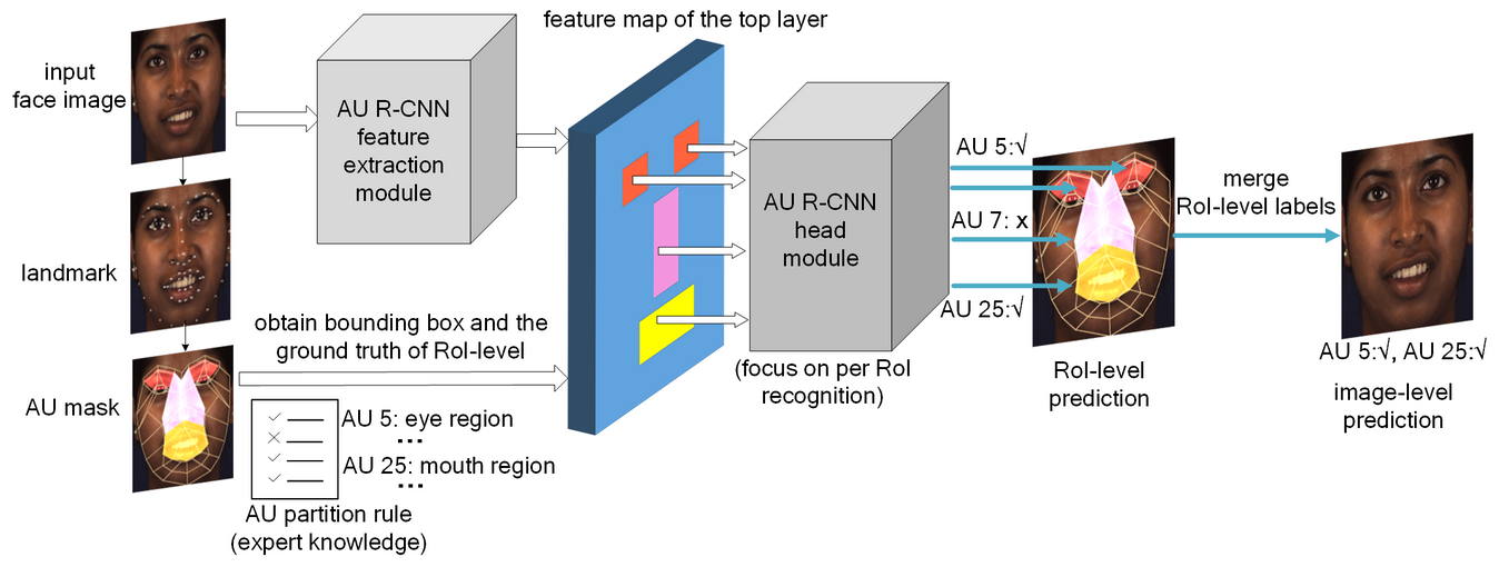 Figure 28