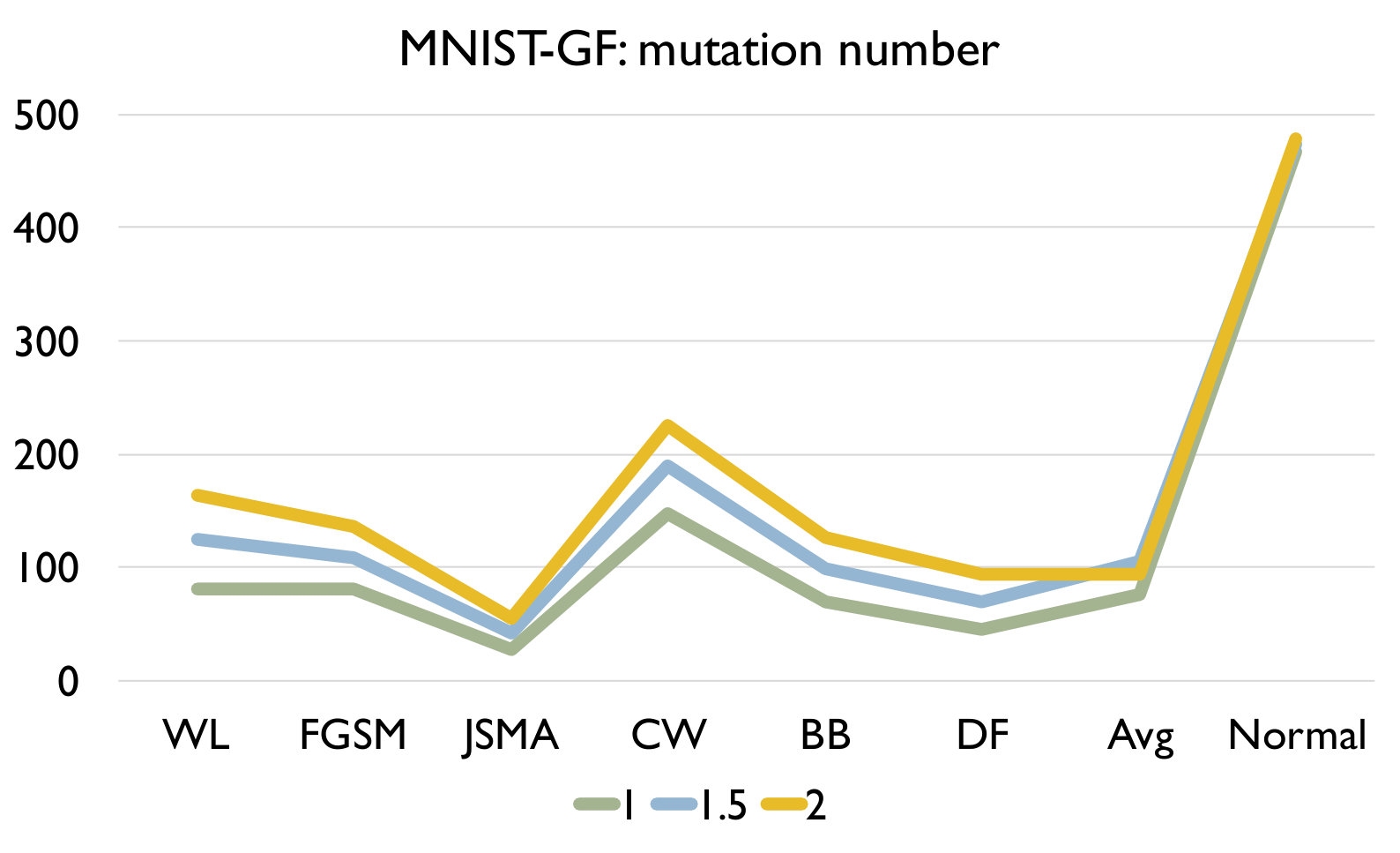 Figure 14