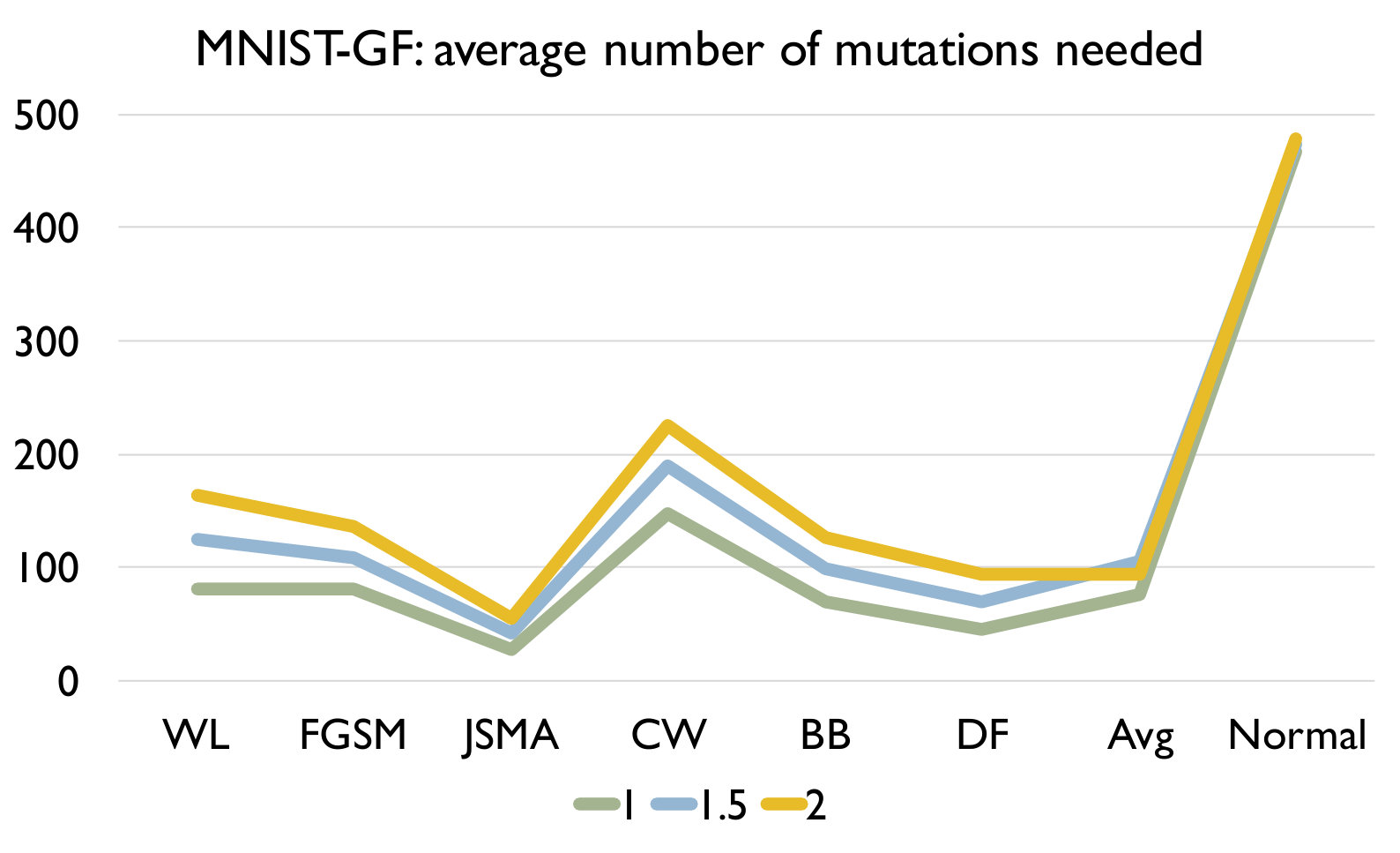 Figure 15