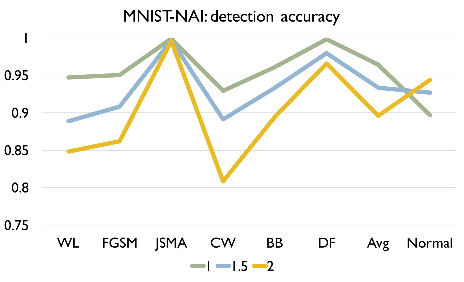 Figure 16