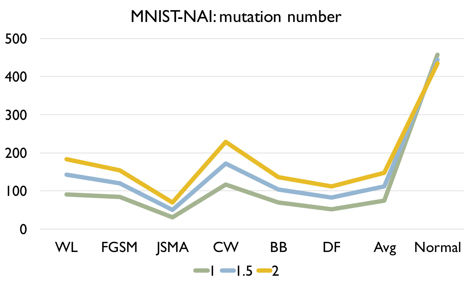 Figure 17