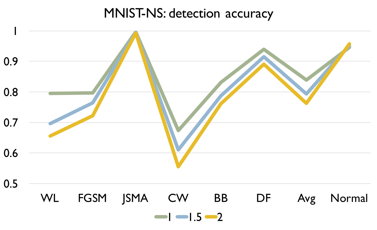 Figure 18