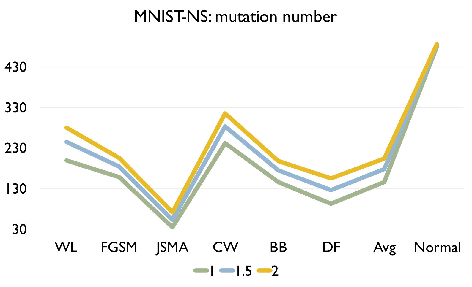 Figure 19