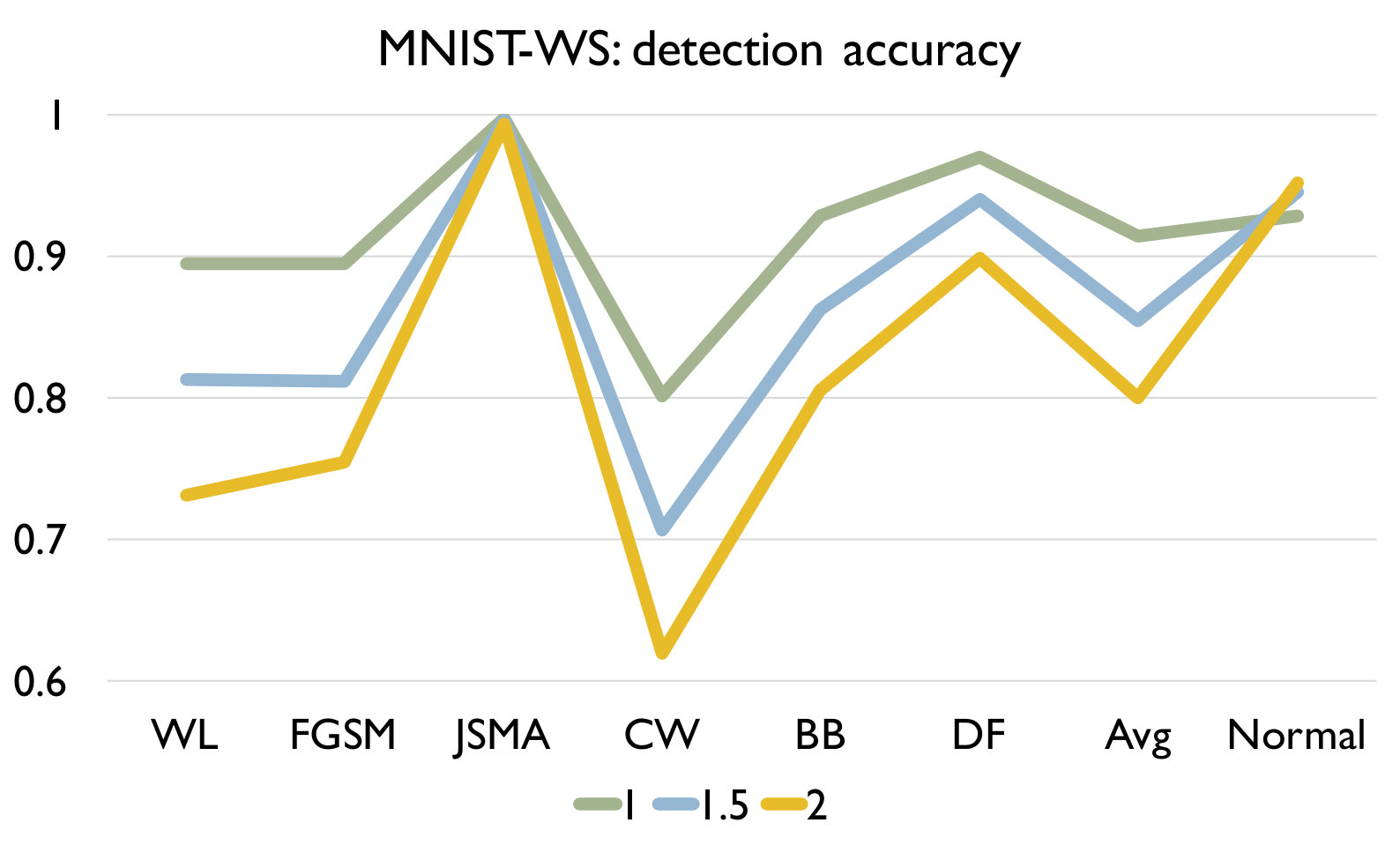 Figure 20