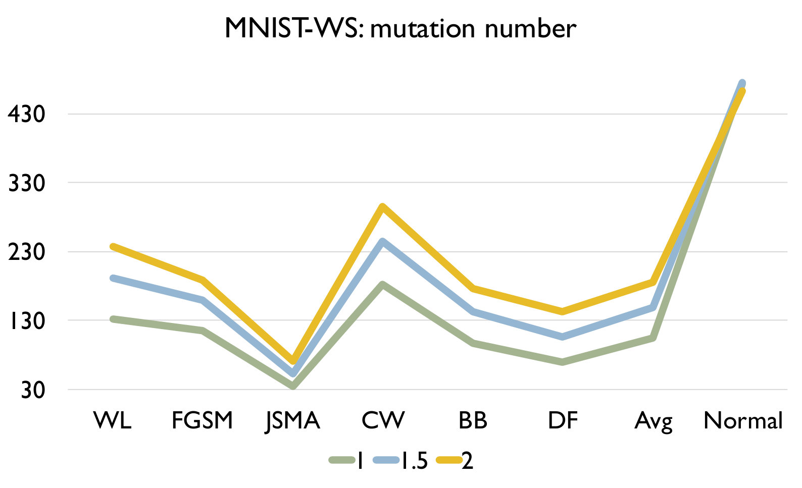 Figure 21