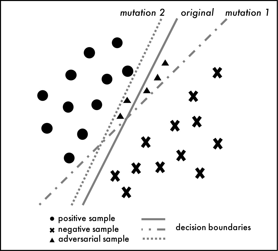 Figure 22