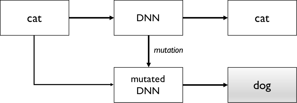 Figure 24