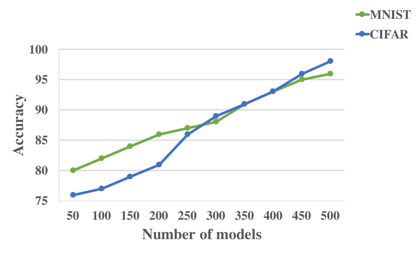 Figure 26