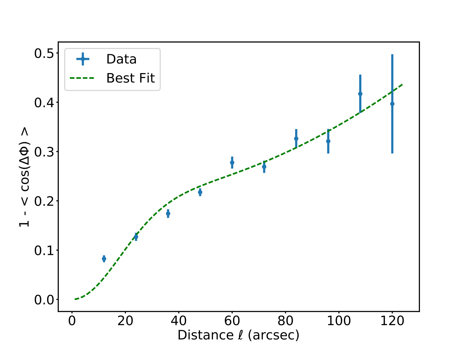 Figure 16