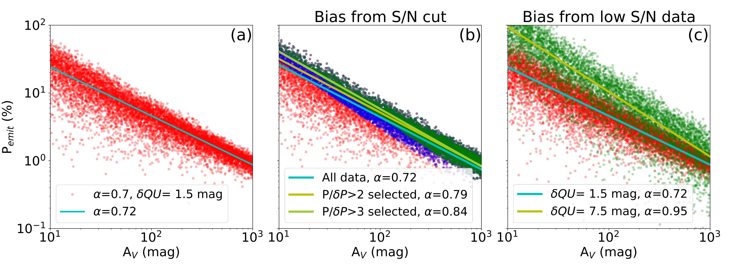 Figure 19