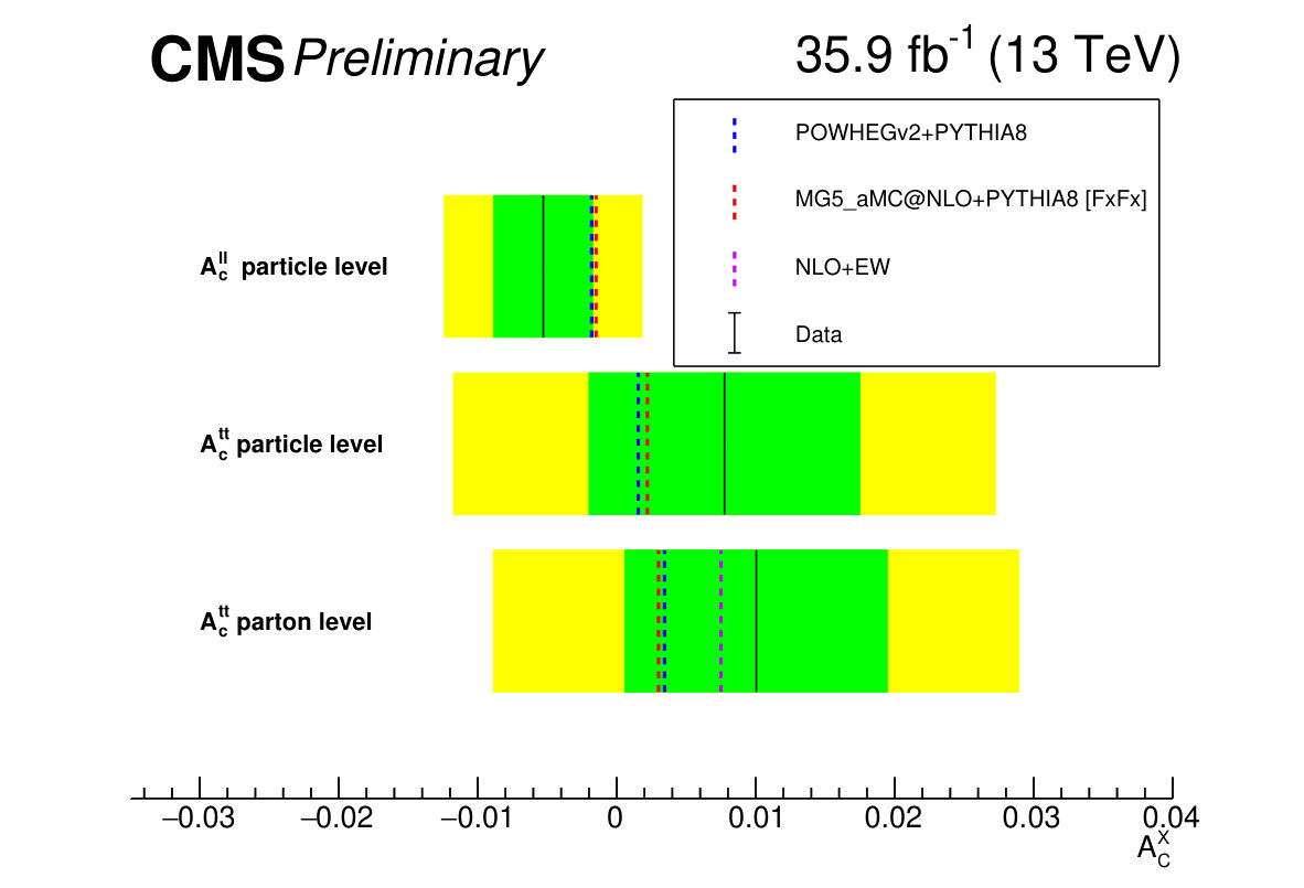 Figure 48