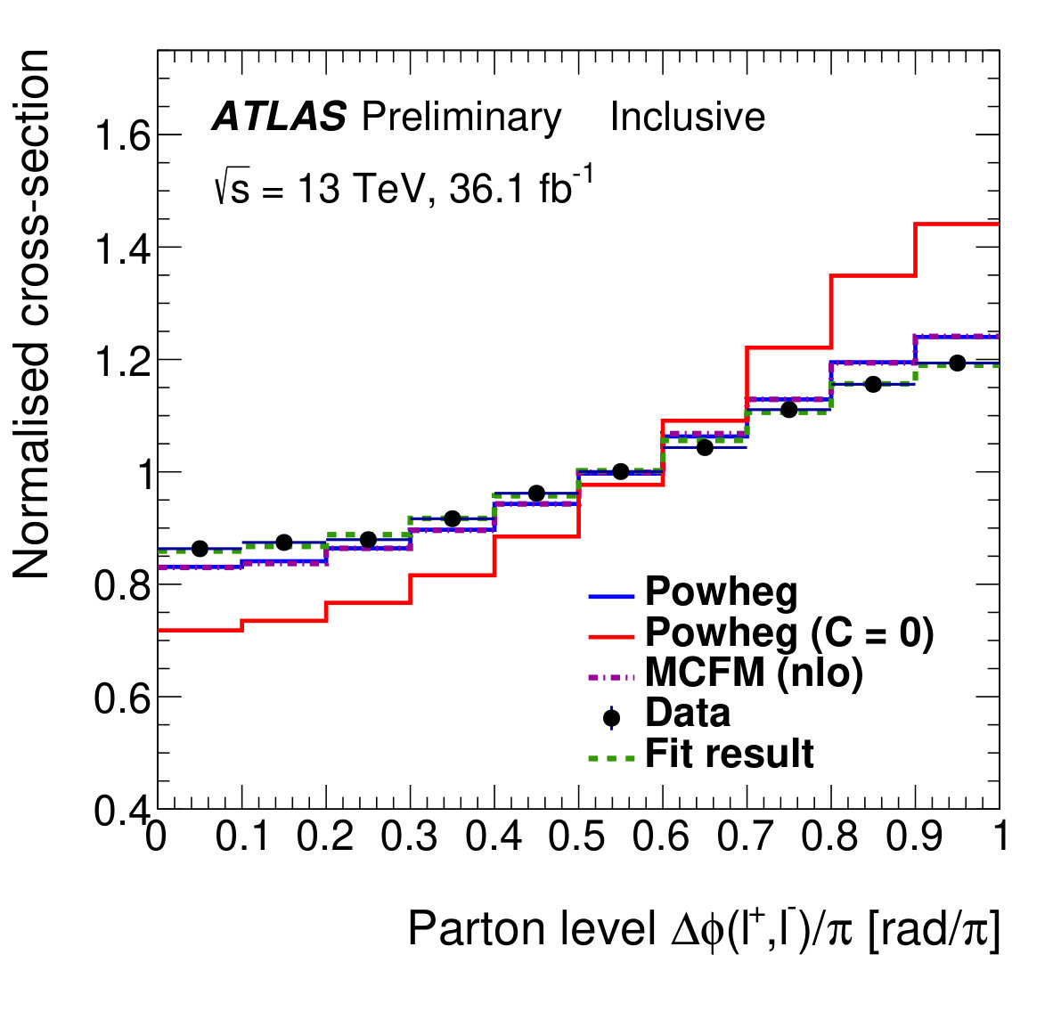 Figure 11