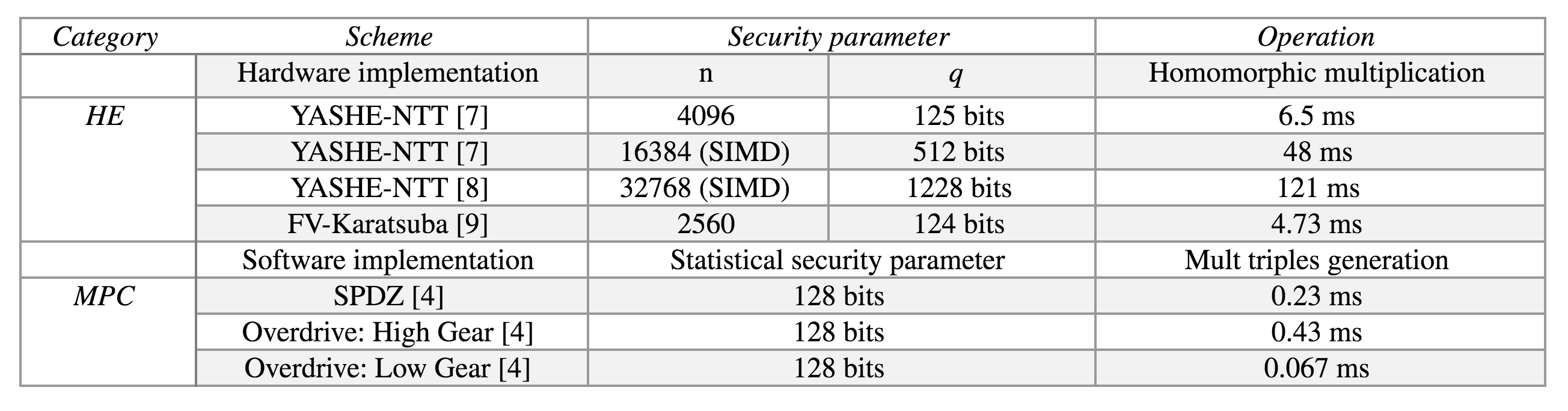 Figure 13