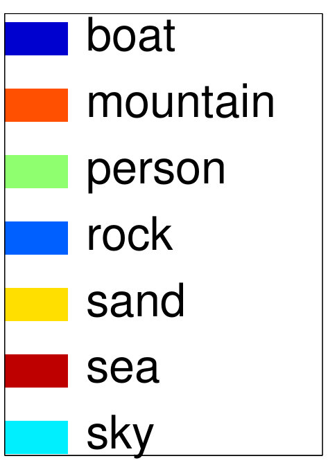 Figure 19