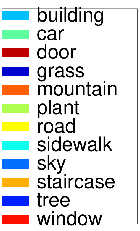 Figure 20