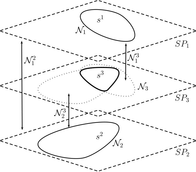 Figure 21