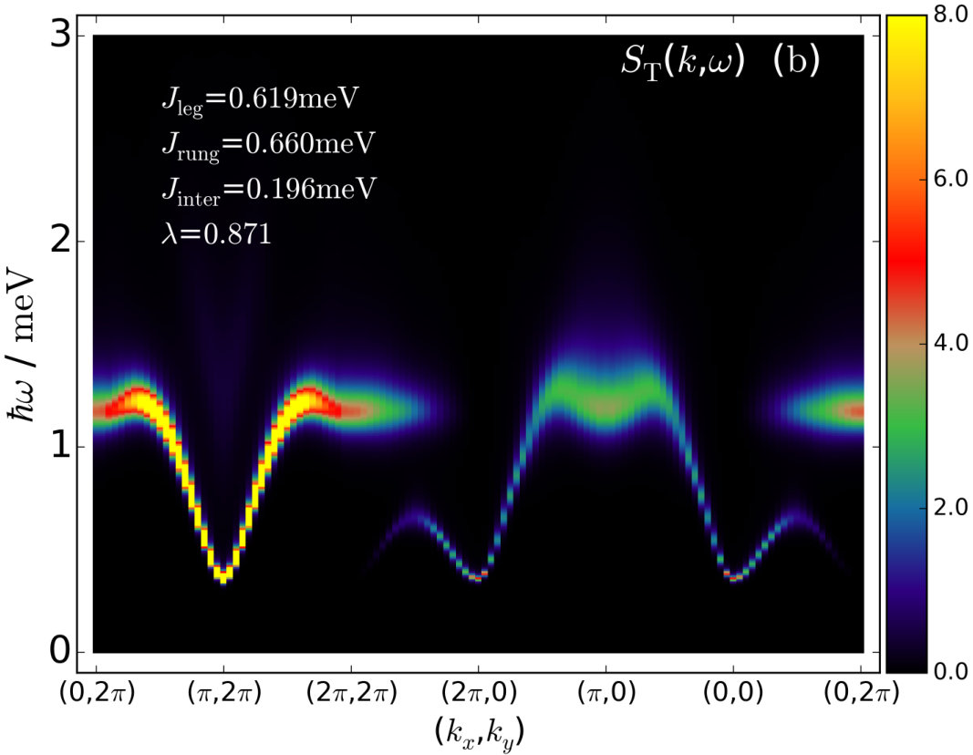 Figure 13