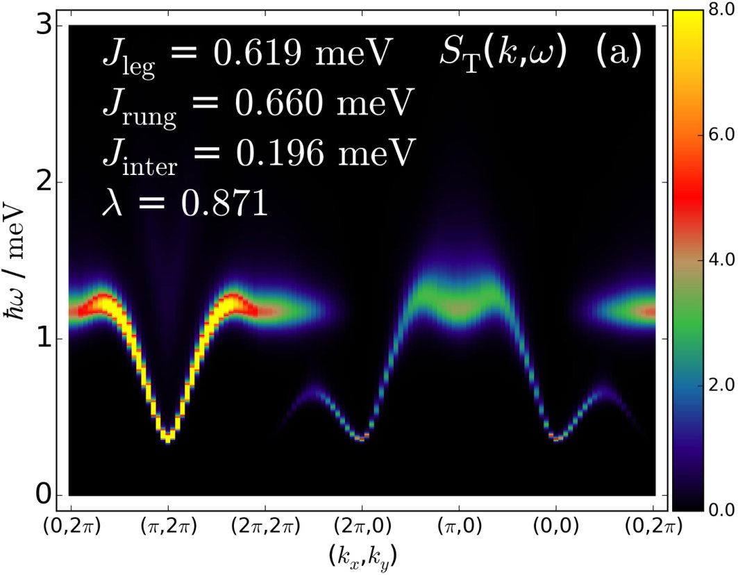 Figure 15