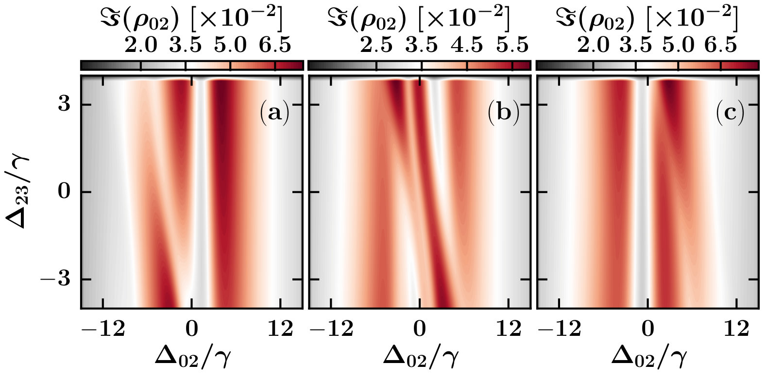 Figure 8