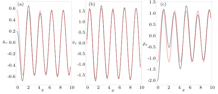 Figure 13