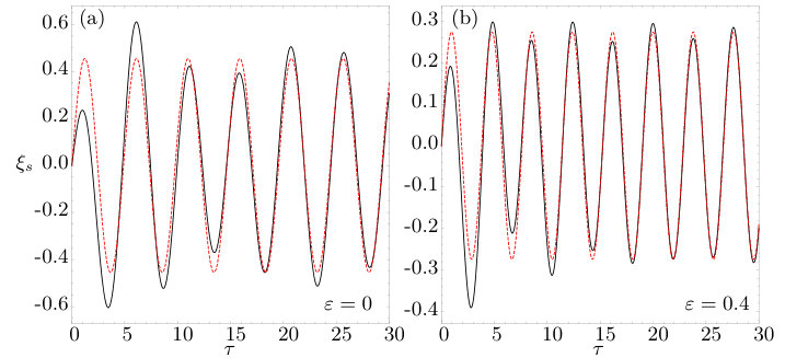 Figure 15