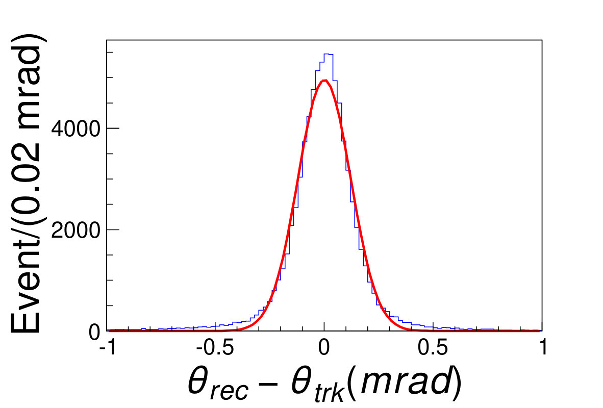 Figure 19