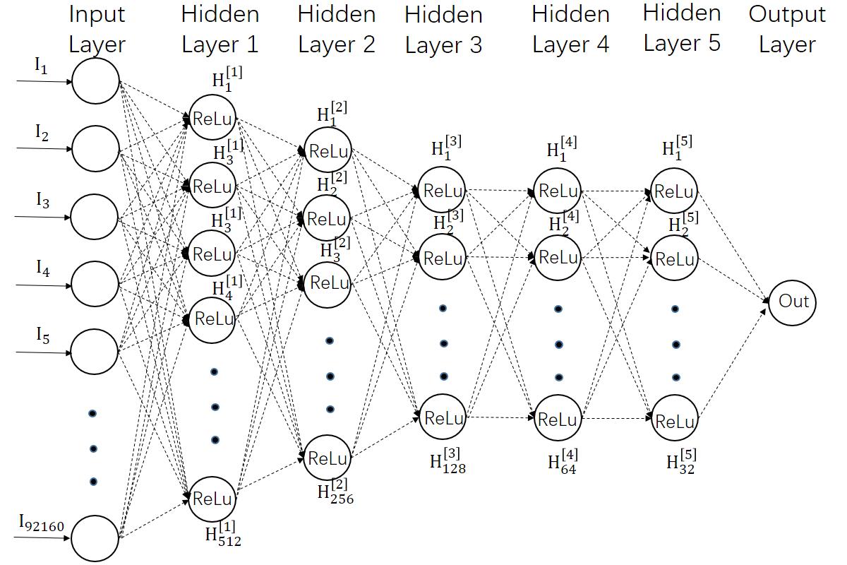 Figure 20