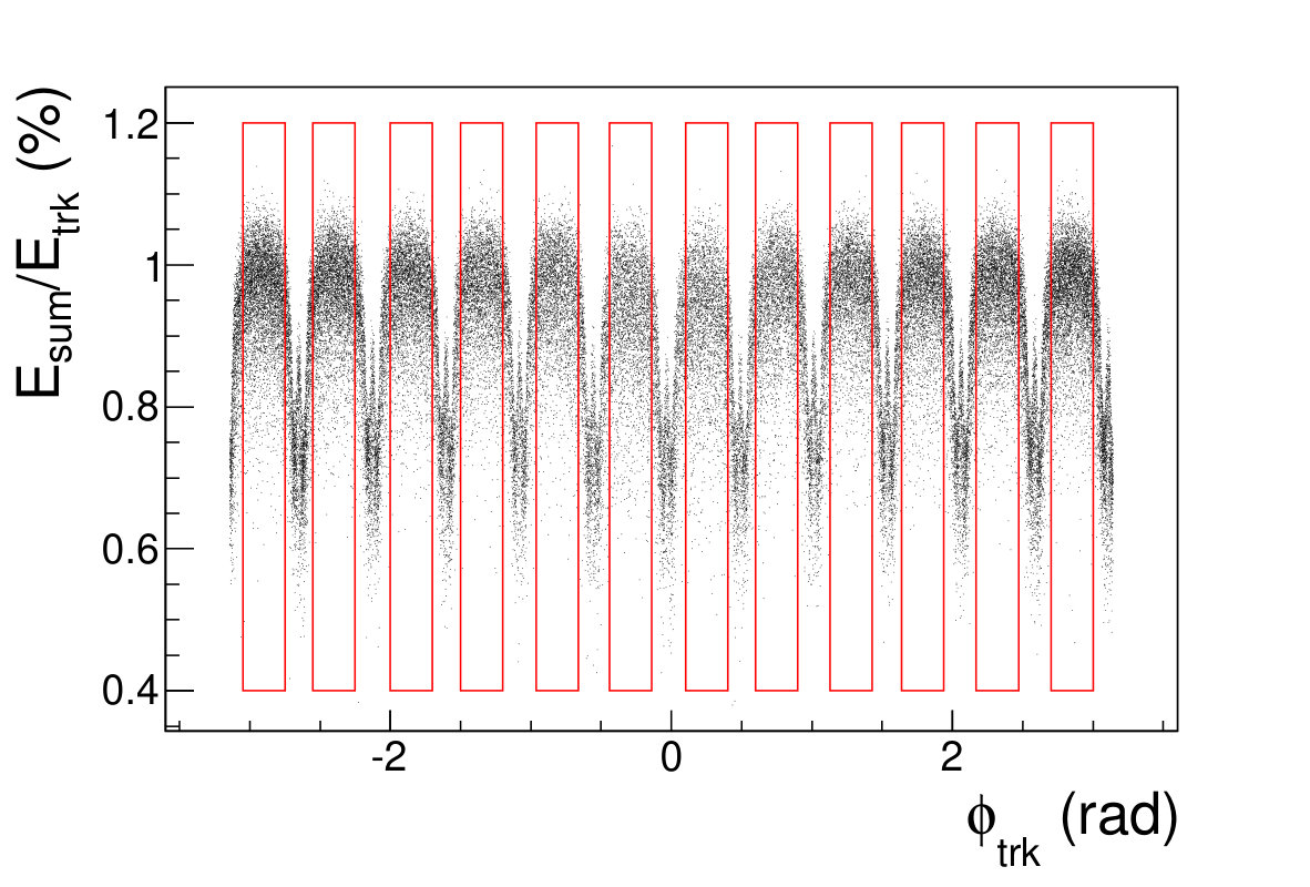Figure 21
