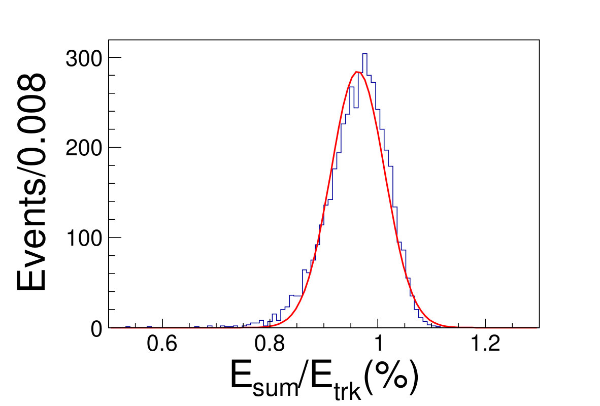 Figure 22