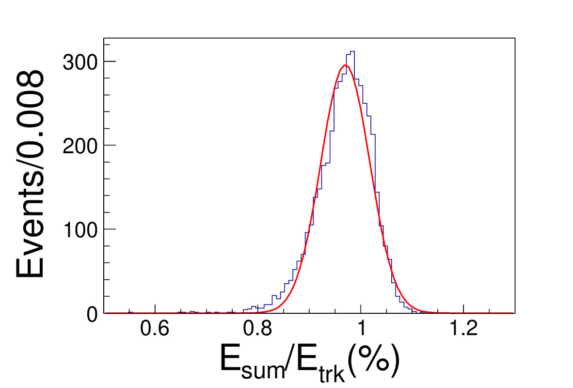Figure 23