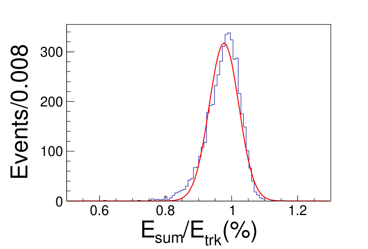 Figure 24